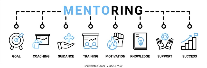 Mentoring banner web icon vector illustration concept with icon of goals, coaching, guidance, training, motivation, knowledge, support, and success