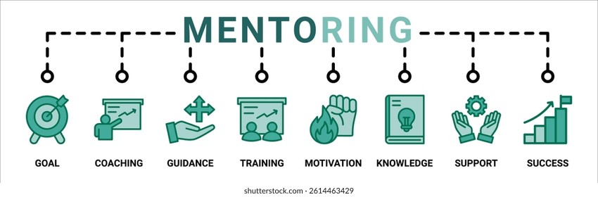 Mentoring banner web icon vector illustration concept with icon of goals, coaching, guidance, training, motivation, knowledge, support, and success