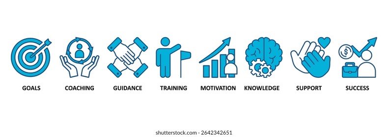 Mentoring banner ícone web vetor ilustração conceito com ícone de metas, coaching, orientação, treinamento, motivação, conhecimento, apoio e sucesso