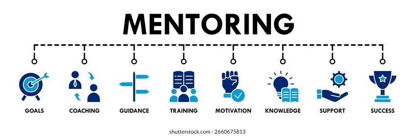 Mentoring banner web icon vector illustration concept with icon of goals, coaching, guidance, training, motivation, knowledge, support, and success