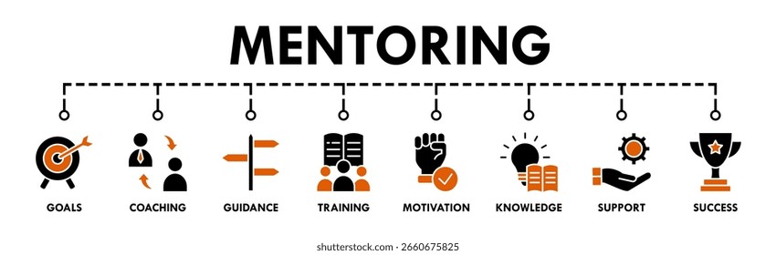 Concepto de Ilustración vectorial de ícono de Web de Anuncio con ícono de objetivos, entrenamiento, orientación, capacitación, motivación, conocimiento, Asistencia y éxito