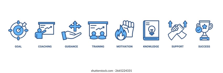 Mentoring banner ícone web vetor ilustração conceito com ícone de metas, coaching, orientação, treinamento, motivação, conhecimento, apoio e sucesso