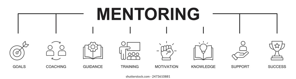 Mentoring banner web icons , vector illustration concept , goals, coaching, guidance, training, motivation, knowledge, support, success, icons, on white background, editable stroke line icons,