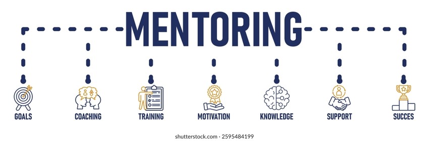 Mentoring benner web icon vector illustration concept with icon of goals, coaching, training, motivation, knowledge, support, succes