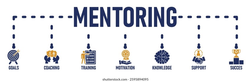 Mentoring benner web icon vector illustration concept with icon of goals, coaching, training, motivation, knowledge, support, succes