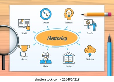 Mentoring Diagramm mit Symbolen und Schlagwörtern. Richtung, Mentor, Brainstorm, Lernen, Zielsetzung, Inspiration, Tutorial, Erfolg. Web-Vektorgrafik-Infografik