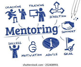 Mentoring. Chart with keywords and icons