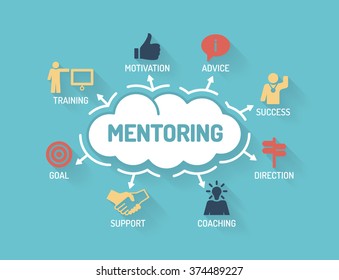 Mentoring. Chart with keywords and icons. Flat Design