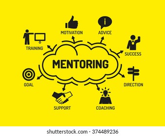 Mentoring. Chart with keywords and icons on yellow background