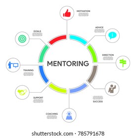 Mentoring Circle Infographic Stock Vector (Royalty Free) 785791678 ...