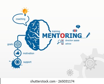 Mentoring concepn and brain. Hand writing Mentoring with blue marker
