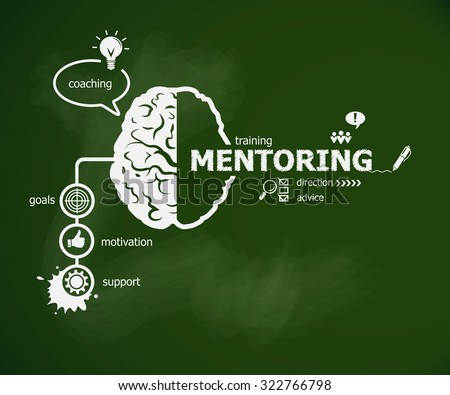 Mentoring concept and brain. Hand writing Mentoring with chalk on green school board