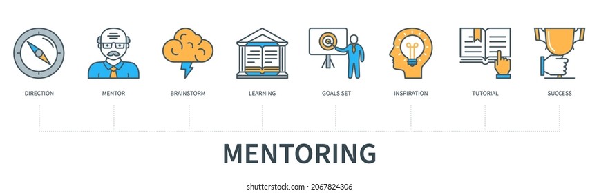 Concepto de mentorización con iconos. Dirección, Mentor, Brainstorm, Aprendizaje, Juego de Objetivos, Inspiración, Tutorial, Éxito. Infografía vectorial web con un estilo mínimo de línea plana