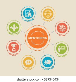 MENTORING. Concept with icons and signs.