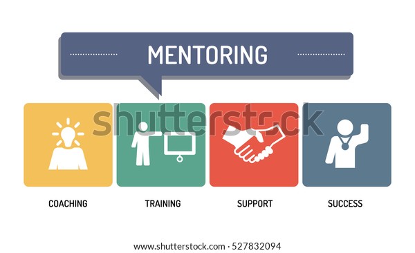 Mentoring Icon Set Stock Vector (Royalty Free) 527832094