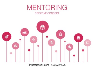 Mentoring Infographic 10 steps template.direction, training, motivation, success icons