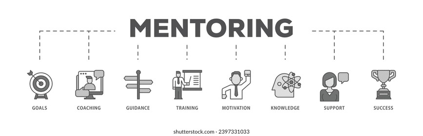 Mentoring infographic icon flow process which consists of goals, coaching, guidance, training, motivation, knowledge, support, and success icon live stroke and easy to edit