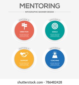 Mentoring Infographic Icons
