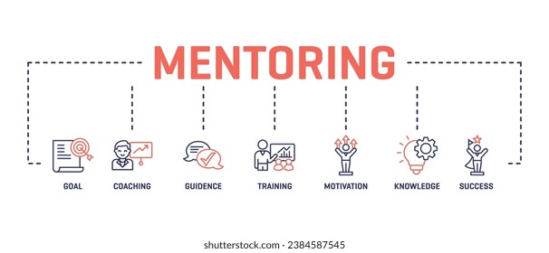 Mentoring Mix Banner line Icons Mentoring concept Stock Vector