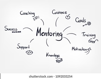 mentoring vector concept word lettering hand writing