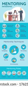 Mentoring vector infographic template. Leadership UI web banner with flat characters. Guidance from professional. Advice from colleague. Cartoon advertising flyer, leaflet, ppt info poster idea