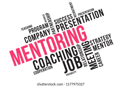 MENTORING word cloud collage, business concept background. 