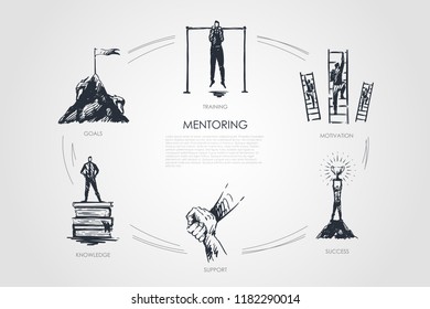 Mentoring,support, motivation, goals, knowledge vector set