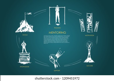 Mentoring,support, motivation, goals, knowledge vector set