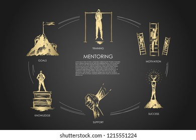 Mentoring,support, motivation, goals, knowledge vector set