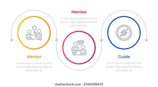 Mentoria nos círculos infográficos. Desenvolvimento profissional. Orientação para mentores, assistência para mentores. Ícones de linha fina editáveis processo de diagrama com 3 etapas