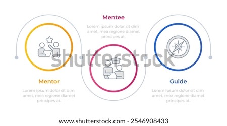 Mentorship infographic circles. Professional development. Mentor guidance, mentee assistance. Editable thin line icons diagram process with 3 steps