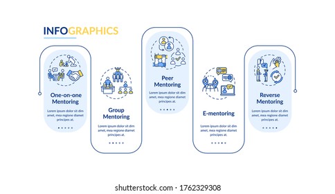 Mentorship types vector infographic template. Education system presentation design elements. Data visualization with 5 steps. Process timeline chart. Workflow layout with linear icons