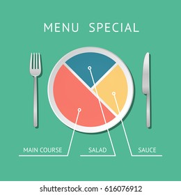 Menu special plate pie chart: main course + salad + sauce diagram. Vector illustration.