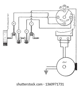 Meo Magneto with clockwise instruments position 1 supplied advanced spark position 2 spark, vintage line drawing or engraving illustration