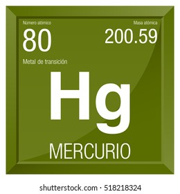 Mercurio symbol - Mercury in Spanish language - Element number 80 of the Periodic Table of the Elements - Chemistry - Square frame with green background