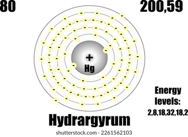 Mercury atom, with mass and energy levels.