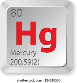 mercury element