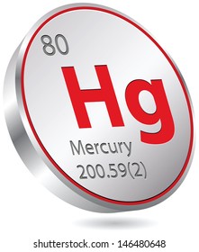 mercury element
