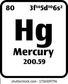 Mercury (Hg) button on black and white background on the periodic table of elements with atomic number or a chemistry science concept or experiment.	