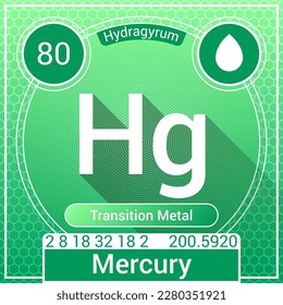 Mercury (Hg) (Hydragyrum) Element - Transition Metal - Periodic Table, Chemical Symbol, Name, Atomic Weight, Atomic Number, Electron Shells, Classification, Phase at STP - Chemistry Logo Icon Design