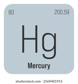 Mercury, Hg, periodic table element with name, symbol, atomic number and weight. Heavy metal with various industrial uses, such as in thermometers, electrical switches, and as a component in certain