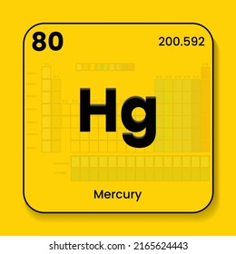 23,797 Atomic weight Images, Stock Photos & Vectors | Shutterstock