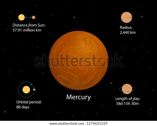 Mercury Infograpgics Vector Planets Solar System Stock