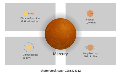 Mercury infographics vector. Planets of the Solar System vector illustration