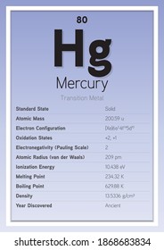 Mercury Periodic Table Elements Info Card (Layered Vector Illustration) Chemistry Education
