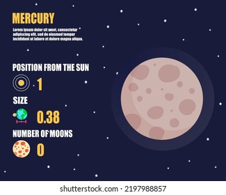 Mercury planet infographic including planet size, position from sun, moons on outer space background 