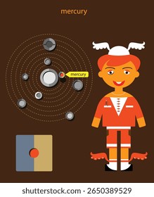 Mercury planet Solar sistem character
