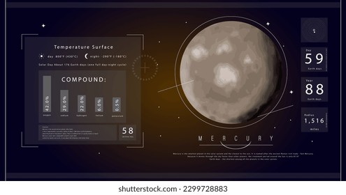 Mercury planet in the solar system