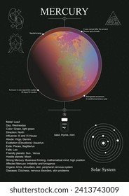 Mercury poster. Mercury in the natal chart (horoscope).