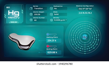 Mercury Properties and Electron Configuration-Vector illustration